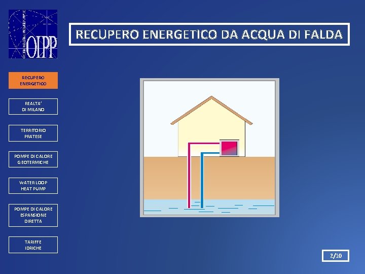 RECUPERO ENERGETICO DA ACQUA DI FALDA RECUPERO ENERGETICO REALTA’ DI MILANO TERRITORIO PRATESE POMPE