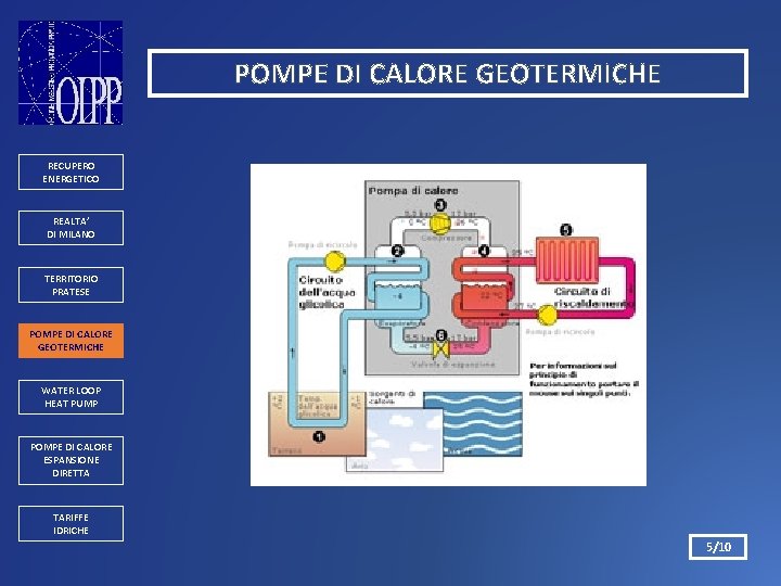 POMPE DI CALORE GEOTERMICHE RECUPERO ENERGETICO REALTA’ DI MILANO TERRITORIO PRATESE POMPE DI CALORE