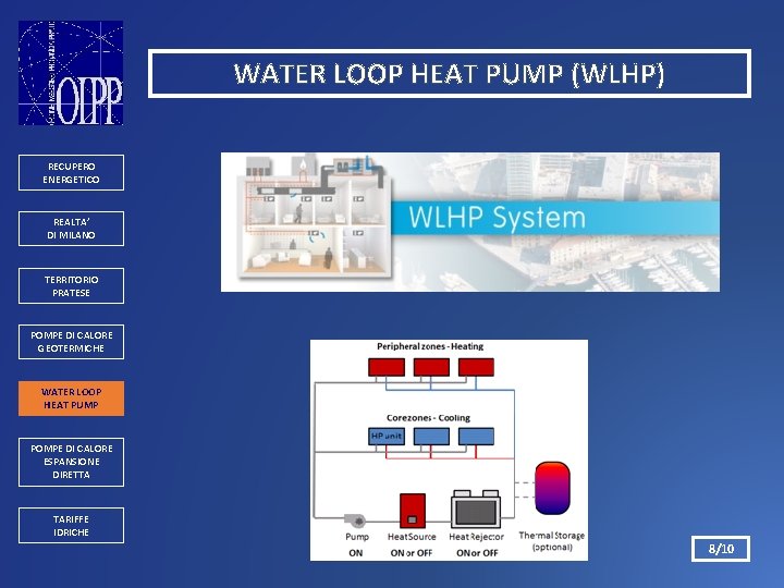 WATER LOOP HEAT PUMP (WLHP) RECUPERO ENERGETICO REALTA’ DI MILANO TERRITORIO PRATESE POMPE DI