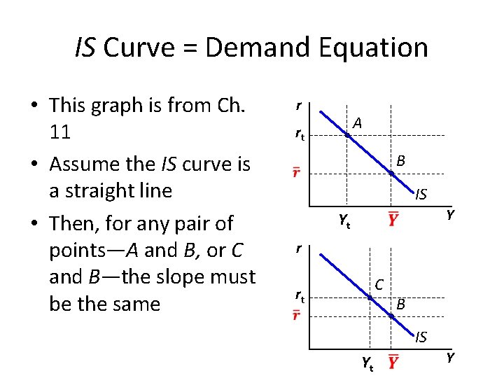 IS Curve = Demand Equation • This graph is from Ch. 11 • Assume