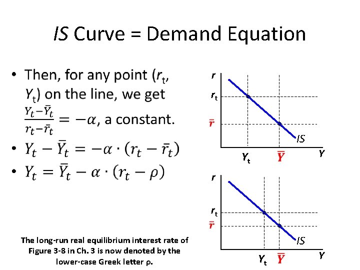 IS Curve = Demand Equation • r rt IS Yt Y r The long-run