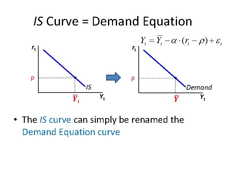 IS Curve = Demand Equation rt rt IS Demand Yt • The IS curve