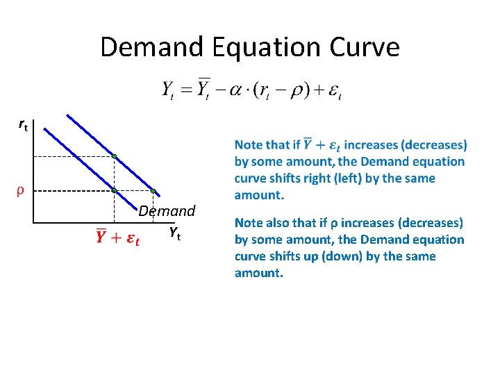 Demand Equation Curve rt Demand Yt Note also that if ρ increases (decreases) by