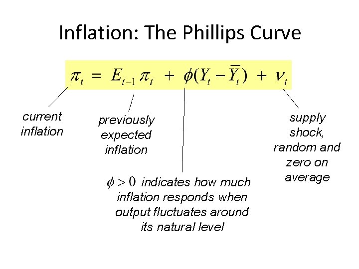 Inflation: The Phillips Curve current inflation previously expected inflation indicates how much inflation responds