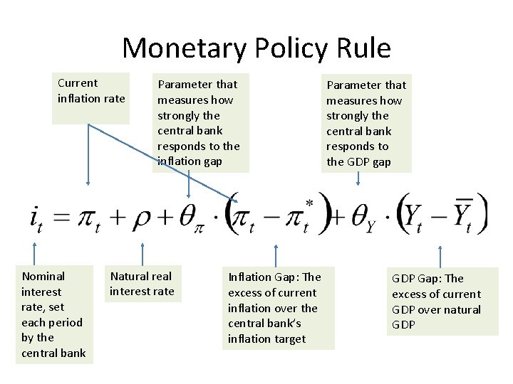 Monetary Policy Rule Current inflation rate Nominal interest rate, set each period by the