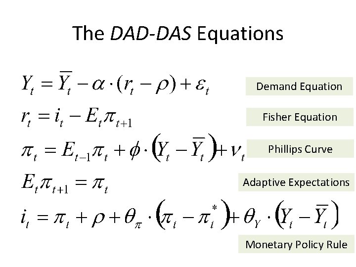 The DAD-DAS Equations Demand Equation Fisher Equation Phillips Curve Adaptive Expectations Monetary Policy Rule