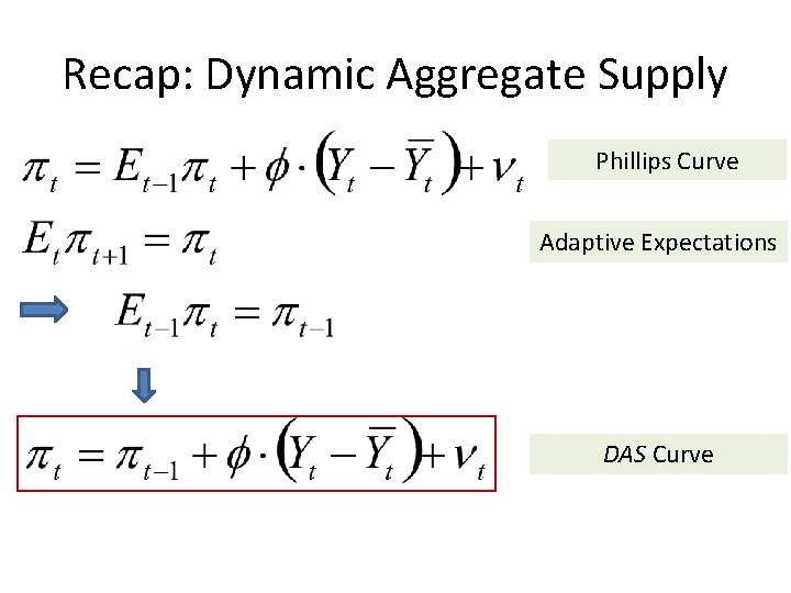Recap: Dynamic Aggregate Supply Phillips Curve Adaptive Expectations DAS Curve 