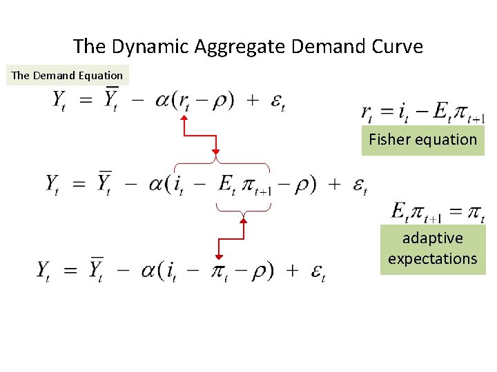 The Dynamic Aggregate Demand Curve The Demand Equation Fisher equation adaptive expectations 