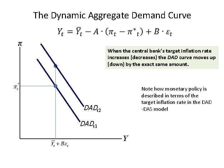 The Dynamic Aggregate Demand Curve π When the central bank’s target inflation rate increases