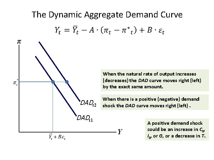 The Dynamic Aggregate Demand Curve π When the natural rate of output increases (decreases)