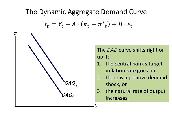 The Dynamic Aggregate Demand Curve π DADt 2 DADt 1 The DAD curve shifts