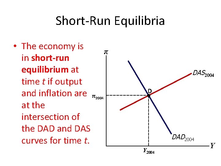 Short-Run Equilibria • The economy is π in short-run equilibrium at time t if