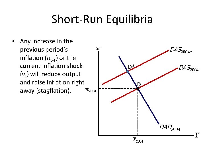 Short-Run Equilibria • Any increase in the π previous period’s inflation (πt-1) or the