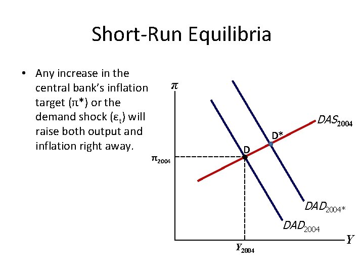 Short-Run Equilibria • Any increase in the central bank’s inflation target (π*) or the