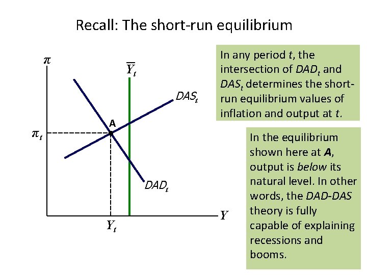Recall: The short-run equilibrium π Yt DASt πt A In any period t, the