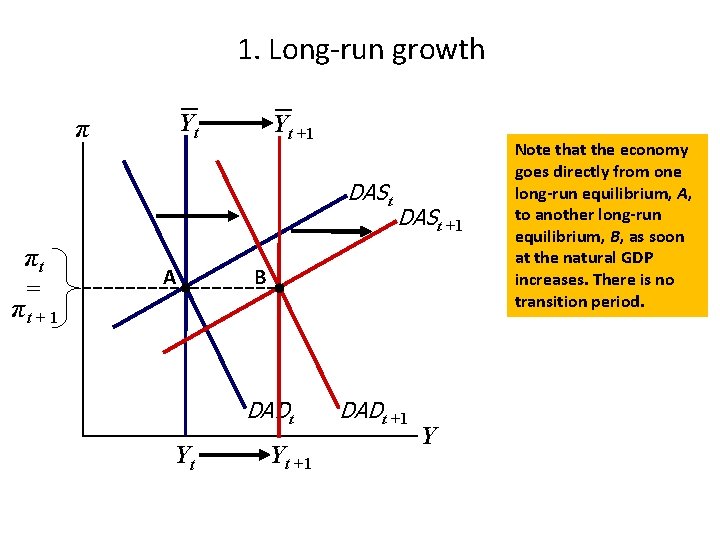 1. Long-run growth Yt π Yt +1 DASt πt = πt + 1 A