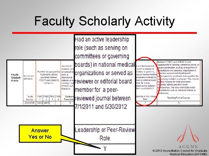 Faculty Scholarly Activity Answer Yes or No © 2013 Accreditation Council for Graduate Medical