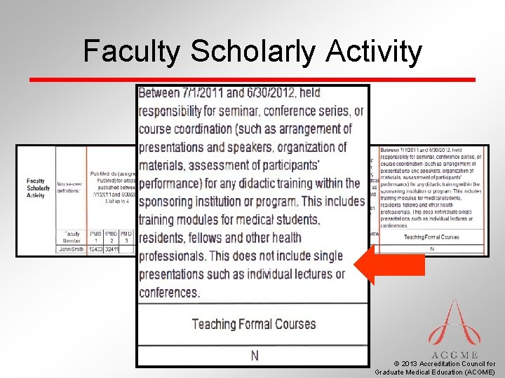 Faculty Scholarly Activity © 2013 Accreditation Council for Graduate Medical Education (ACGME) 