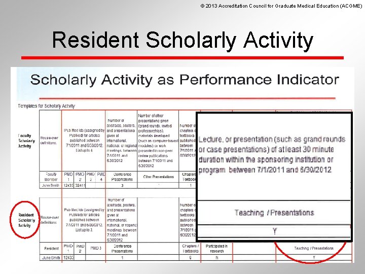 © 2013 Accreditation Council for Graduate Medical Education (ACGME) Resident Scholarly Activity 