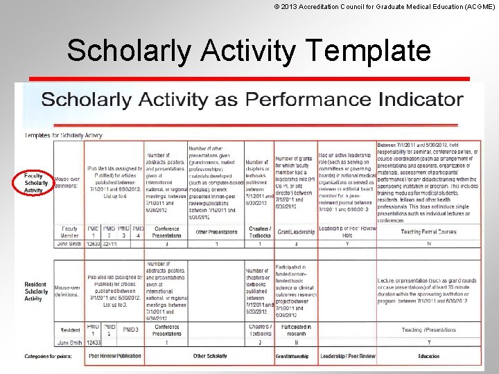 © 2013 Accreditation Council for Graduate Medical Education (ACGME) Scholarly Activity Template 