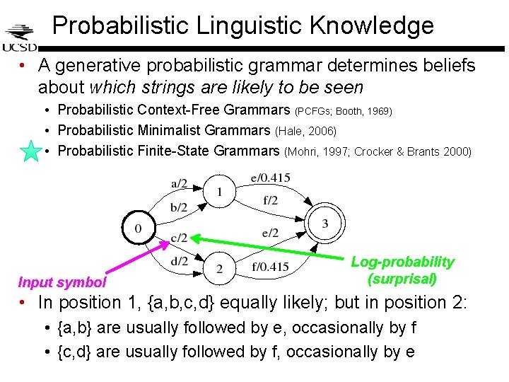 Probabilistic Linguistic Knowledge • A generative probabilistic grammar determines beliefs about which strings are Probabilistic Linguistic Knowledge • A generative probabilistic grammar determines beliefs about which strings are