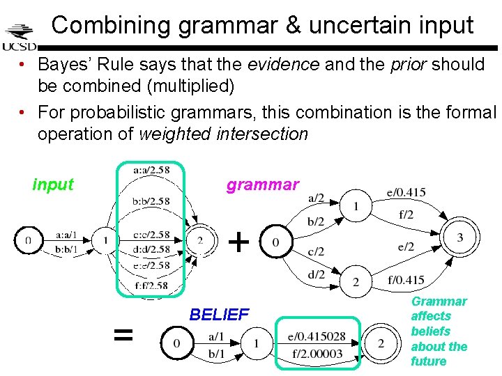 Combining grammar & uncertain input • Bayes’ Rule says that the evidence and the Combining grammar & uncertain input • Bayes’ Rule says that the evidence and the