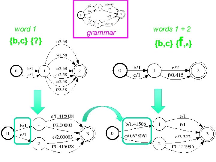 word 1 {b, c} {? } grammar words 1 + 2 {b, c} {f, word 1 {b, c} {? } grammar words 1 + 2 {b, c} {f,