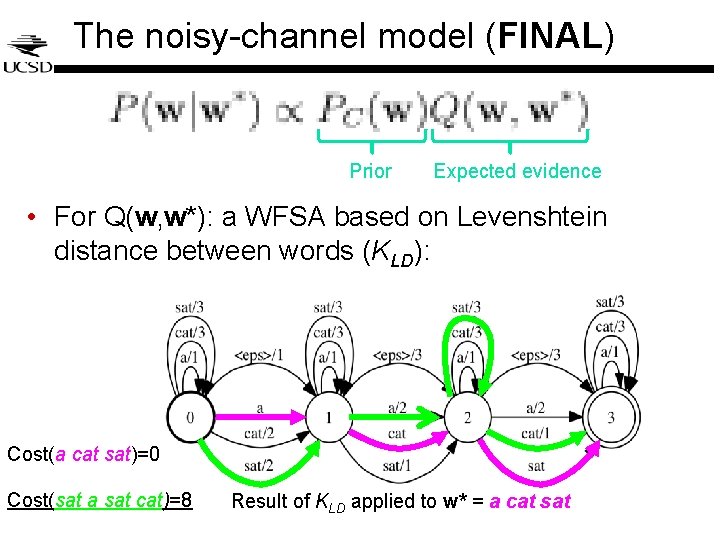 The noisy-channel model (FINAL) Prior Expected evidence • For Q(w, w*): a WFSA based The noisy-channel model (FINAL) Prior Expected evidence • For Q(w, w*): a WFSA based