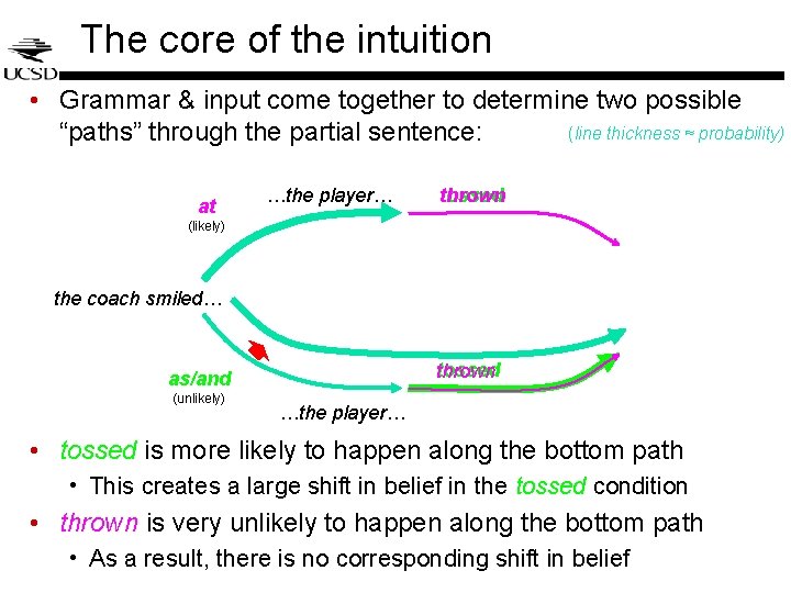 The core of the intuition • Grammar & input come together to determine two The core of the intuition • Grammar & input come together to determine two