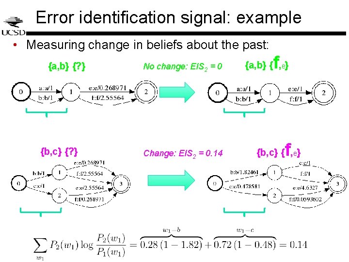 Error identification signal: example • Measuring change in beliefs about the past: {a, b} Error identification signal: example • Measuring change in beliefs about the past: {a, b}