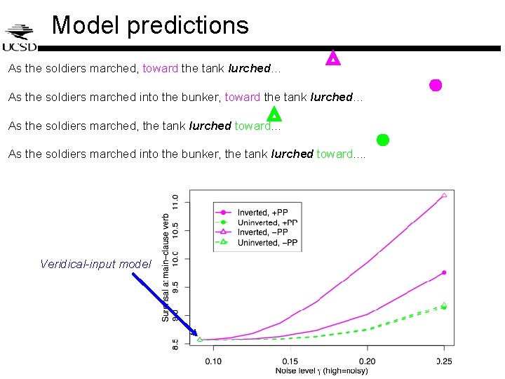 Model predictions As the soldiers marched, toward the tank lurched. . . As the Model predictions As the soldiers marched, toward the tank lurched. . . As the