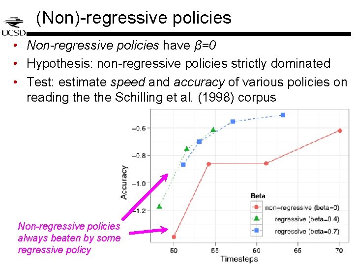 (Non)-regressive policies • Non-regressive policies have β=0 • Hypothesis: non-regressive policies strictly dominated • (Non)-regressive policies • Non-regressive policies have β=0 • Hypothesis: non-regressive policies strictly dominated •