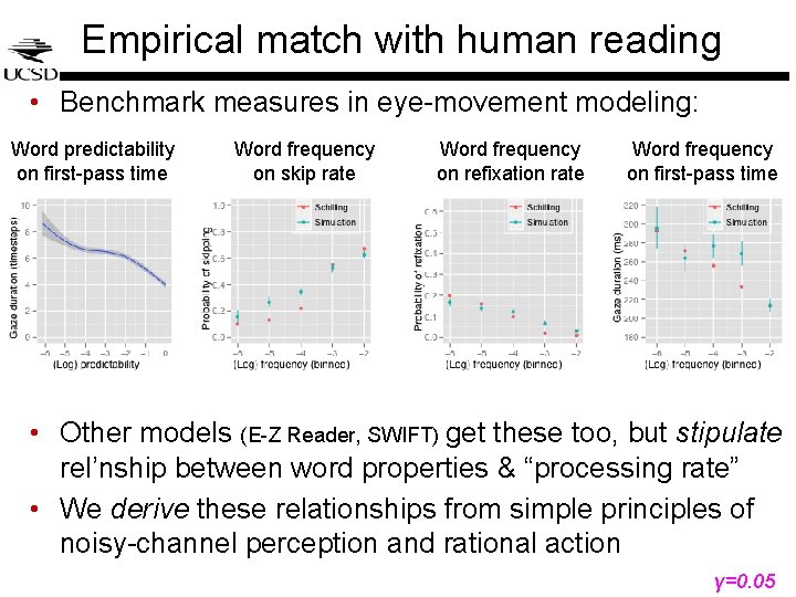 Empirical match with human reading • Benchmark measures in eye-movement modeling: Word predictability on Empirical match with human reading • Benchmark measures in eye-movement modeling: Word predictability on