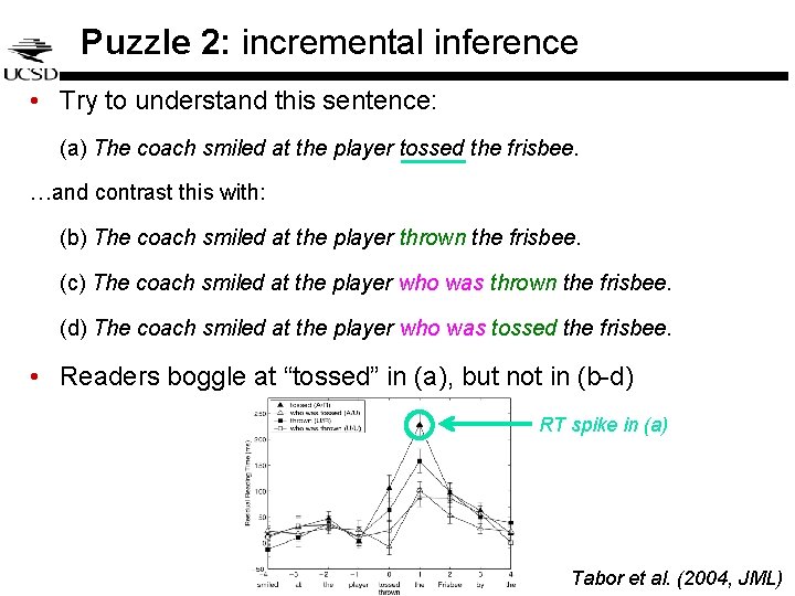Puzzle 2: incremental inference • Try to understand this sentence: (a) The coach smiled Puzzle 2: incremental inference • Try to understand this sentence: (a) The coach smiled