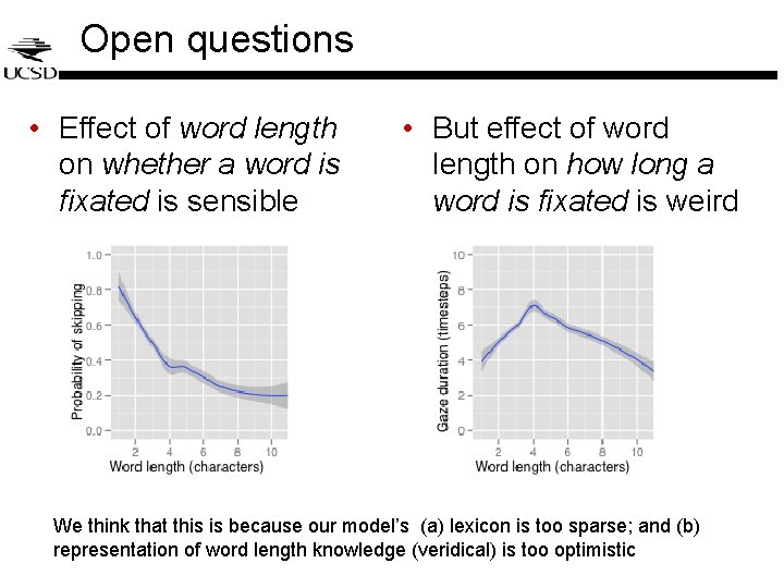 Open questions • Effect of word length on whether a word is fixated is Open questions • Effect of word length on whether a word is fixated is