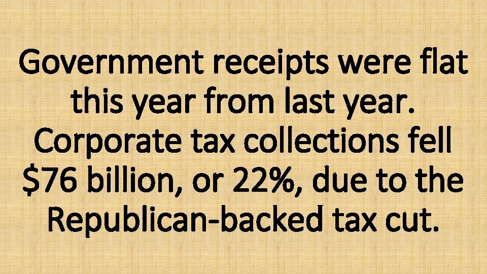 Government receipts were flat this year from last year. Corporate tax collections fell $76