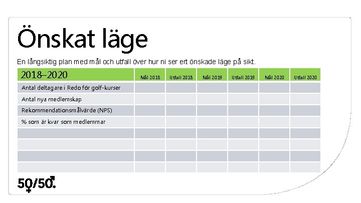 Önskat läge En långsiktig plan med mål och utfall över hur ni ser ert