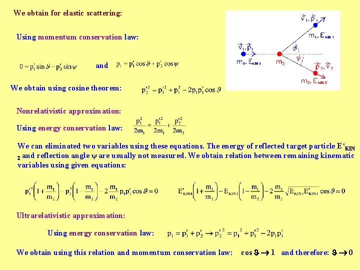 We obtain for elastic scattering: Using momentum conservation law: and We obtain using cosine
