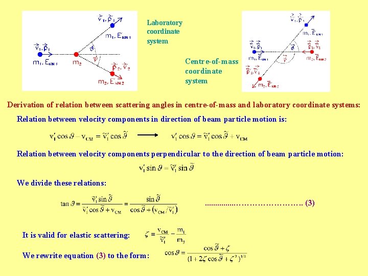 Laboratory coordinate system Centre-of-mass coordinate system Derivation of relation between scattering angles in centre-of-mass