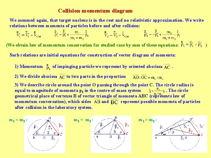 Collision momentum diagram We assumed again, that target nucleus is in the rest and