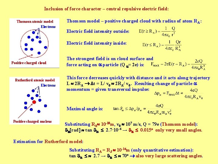 Inclusion of force character – central repulsive electric field: Thomson atomic model Electrons Thomson