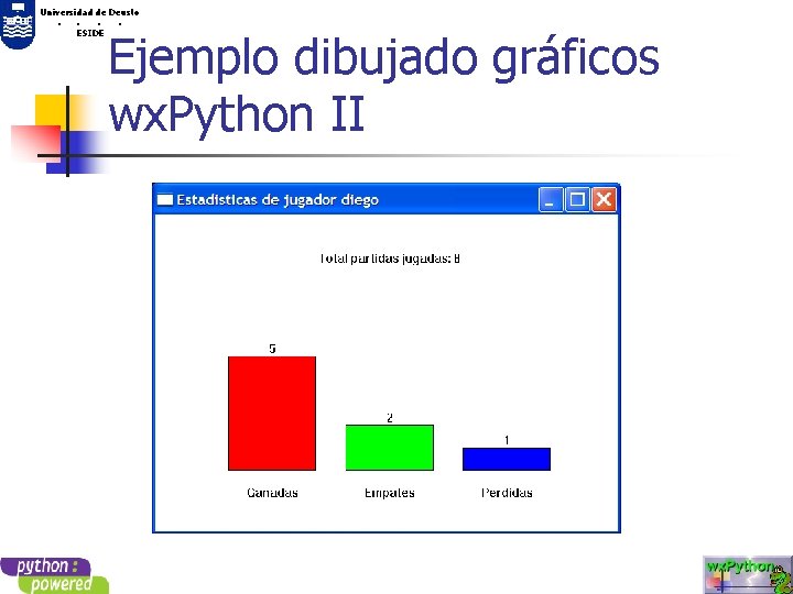 Universidad de Deusto. . ESIDE Ejemplo dibujado gráficos wx. Python II 