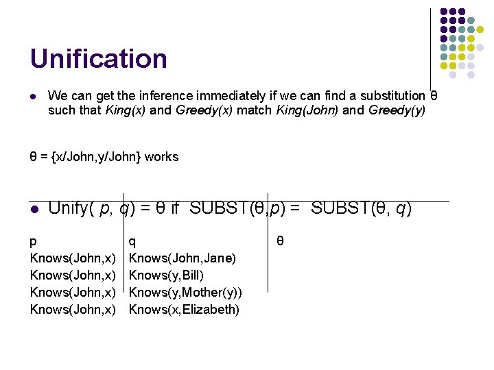 Unification l We can get the inference immediately if we can find a substitution