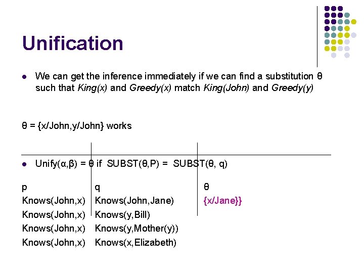 Unification l We can get the inference immediately if we can find a substitution