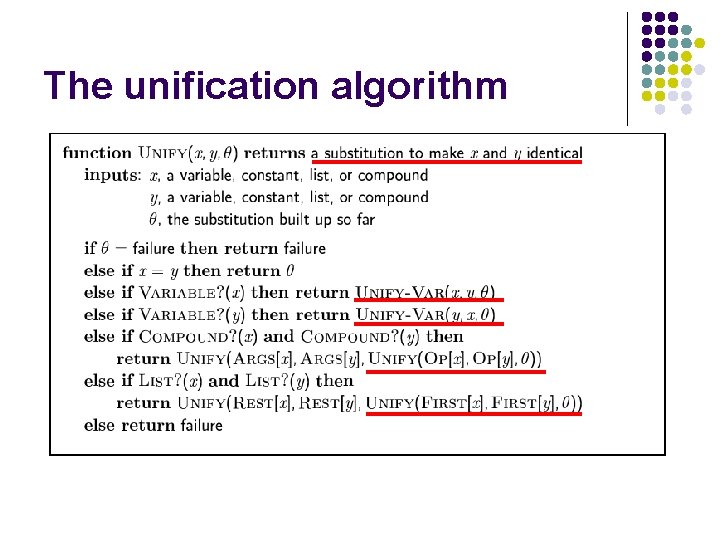 The unification algorithm 