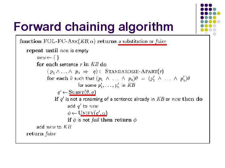 Forward chaining algorithm 