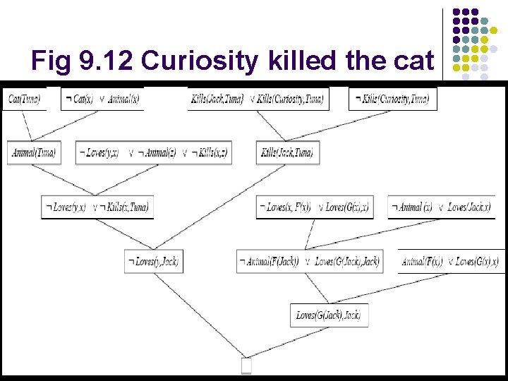 Fig 9. 12 Curiosity killed the cat 