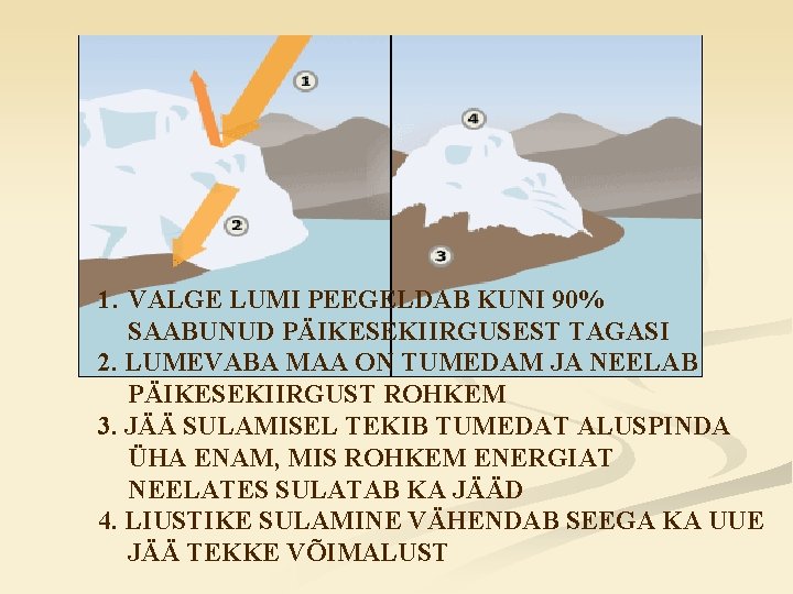 1. VALGE LUMI PEEGELDAB KUNI 90% SAABUNUD PÄIKESEKIIRGUSEST TAGASI 2. LUMEVABA MAA ON TUMEDAM