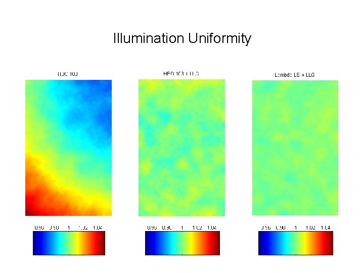 Illumination Uniformity 