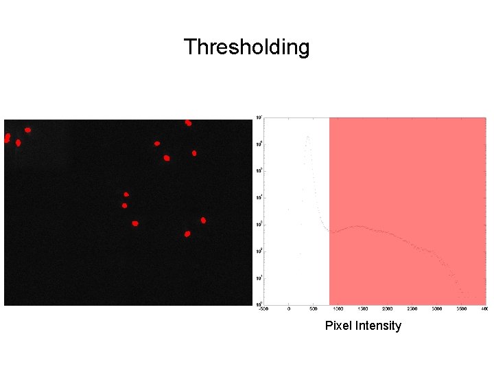 Thresholding Pixel Intensity 